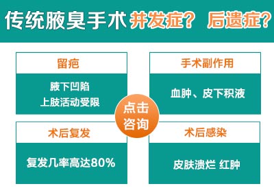 传统手术危害.jpg