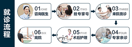 就诊流程.gif